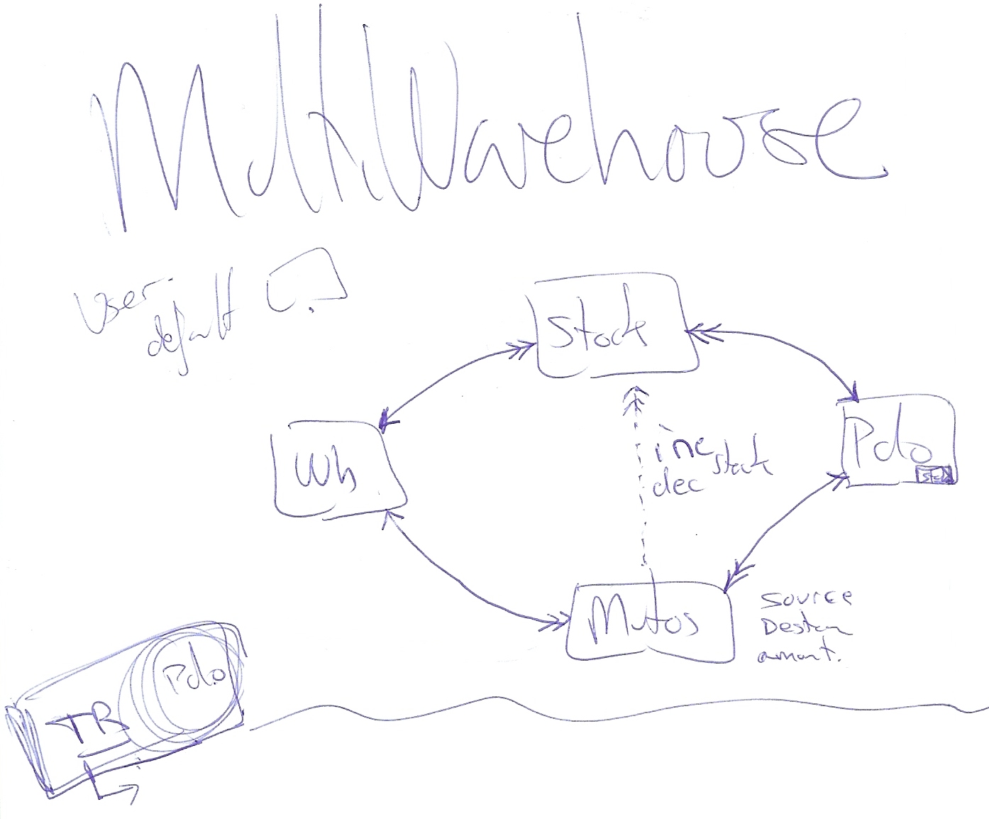 multi warehouse design