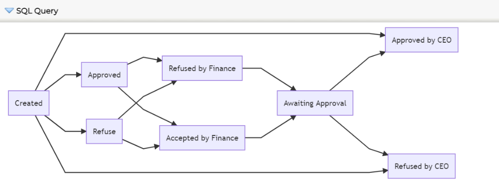 SQL