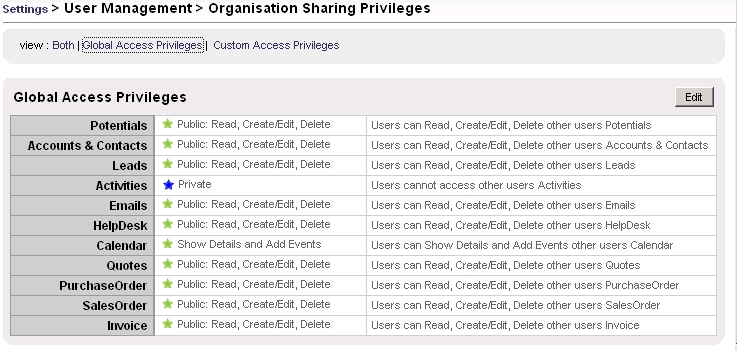 Figure: Default Global Privilege Settings for Organization